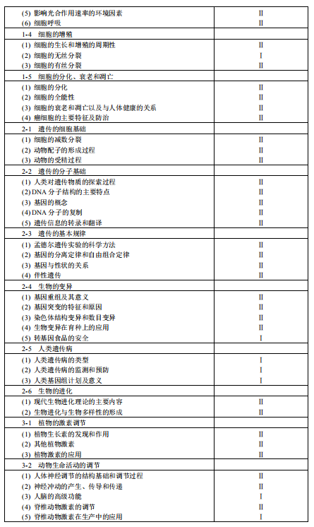 2019青海高考生物考试大纲（完整）