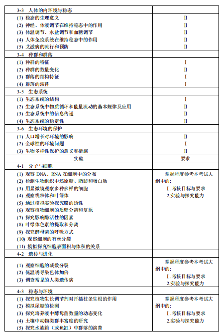 2019青海高考生物考试大纲（完整）