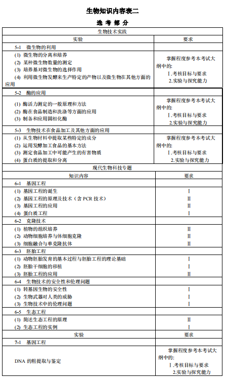 2019青海高考生物考试大纲（完整）