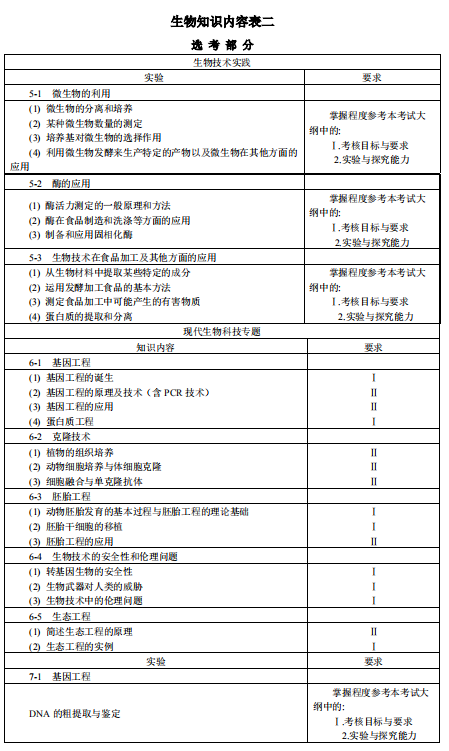 2019天津高考生物考试大纲（完整）