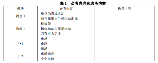 2019宁夏高考物理考试大纲（完整）