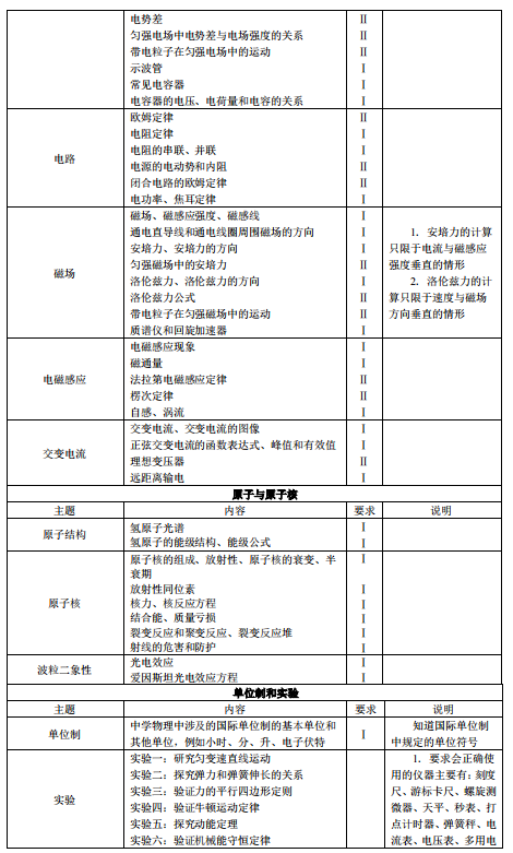 2019吉林高考物理考试大纲（完整）