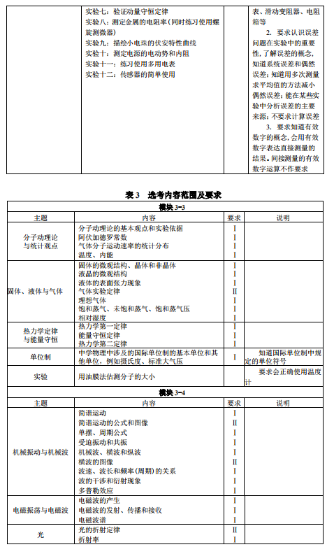 2019吉林高考物理考试大纲（完整）