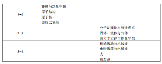 2019新疆高考物理考试大纲（完整）