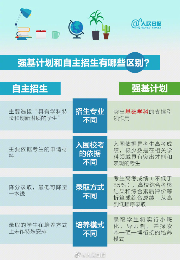 什么是强基计划？九张图看懂“强基计划”