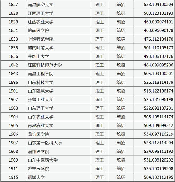 2020山西高考二本A类院校投档分数线及及院校代码一览表