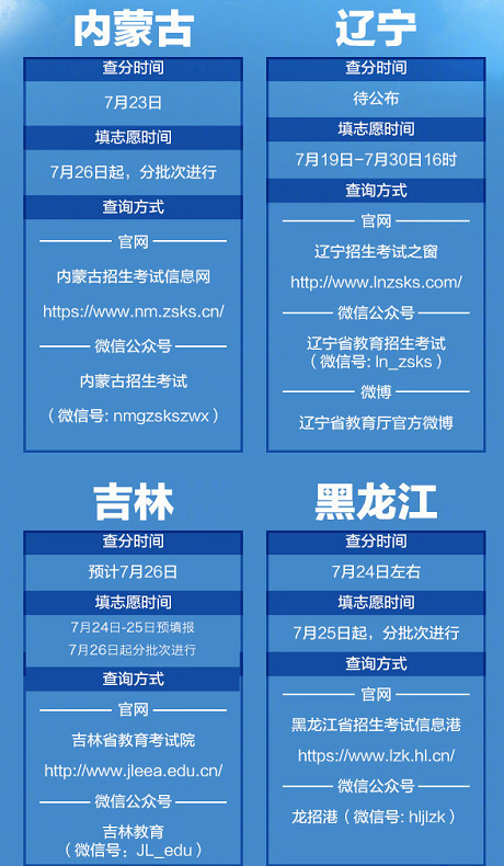 2020年高考成绩今天开始放榜 全国21省份可查