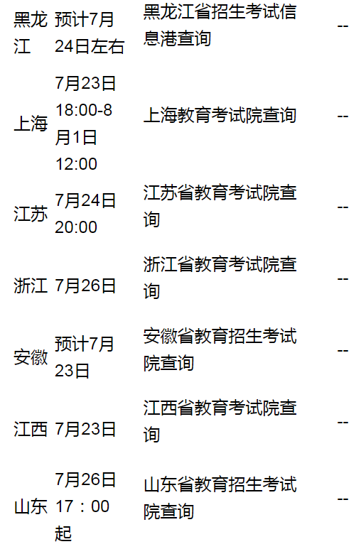 2020全国高考成绩开始放榜 查询时间汇总