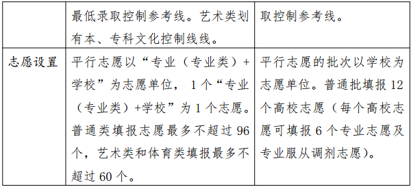 2020山东新高考改革方案细则 山东新高考改革要点与前后对比