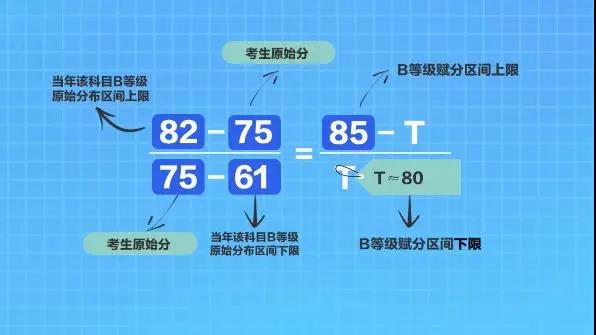 江苏新高考改革方案是什么 江苏新高考成绩转换规则