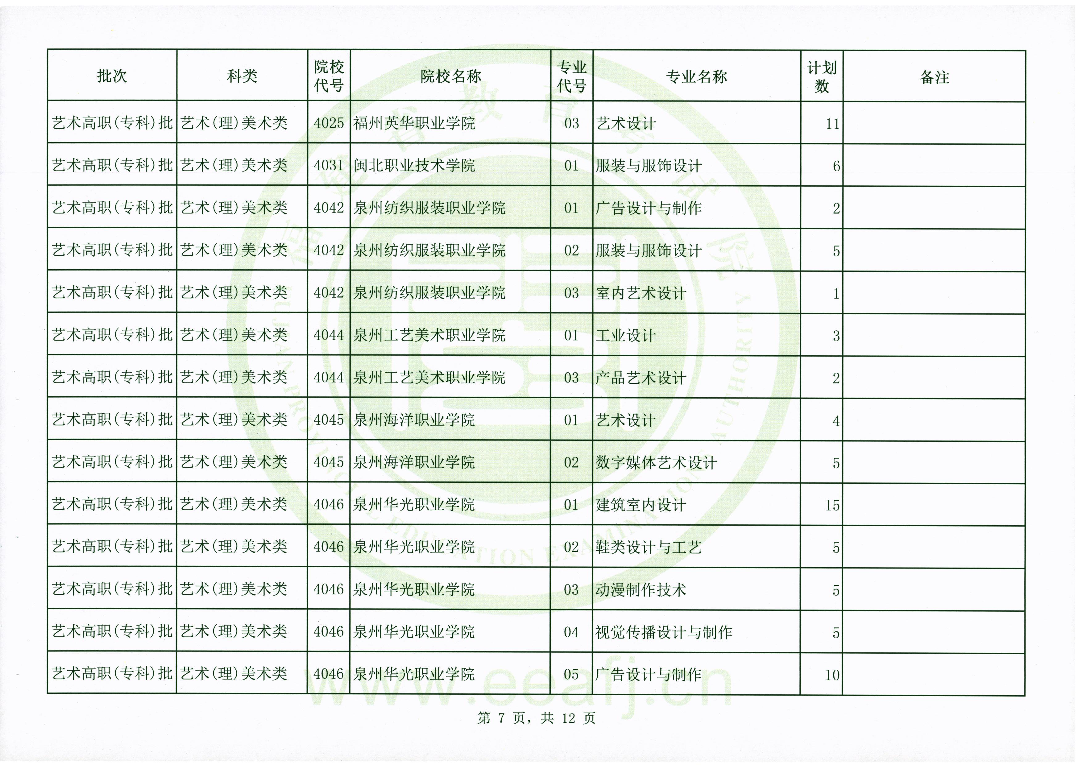 2020年福建艺术类高职（专科）批第二次征求志愿计划通告（9月15日填报）