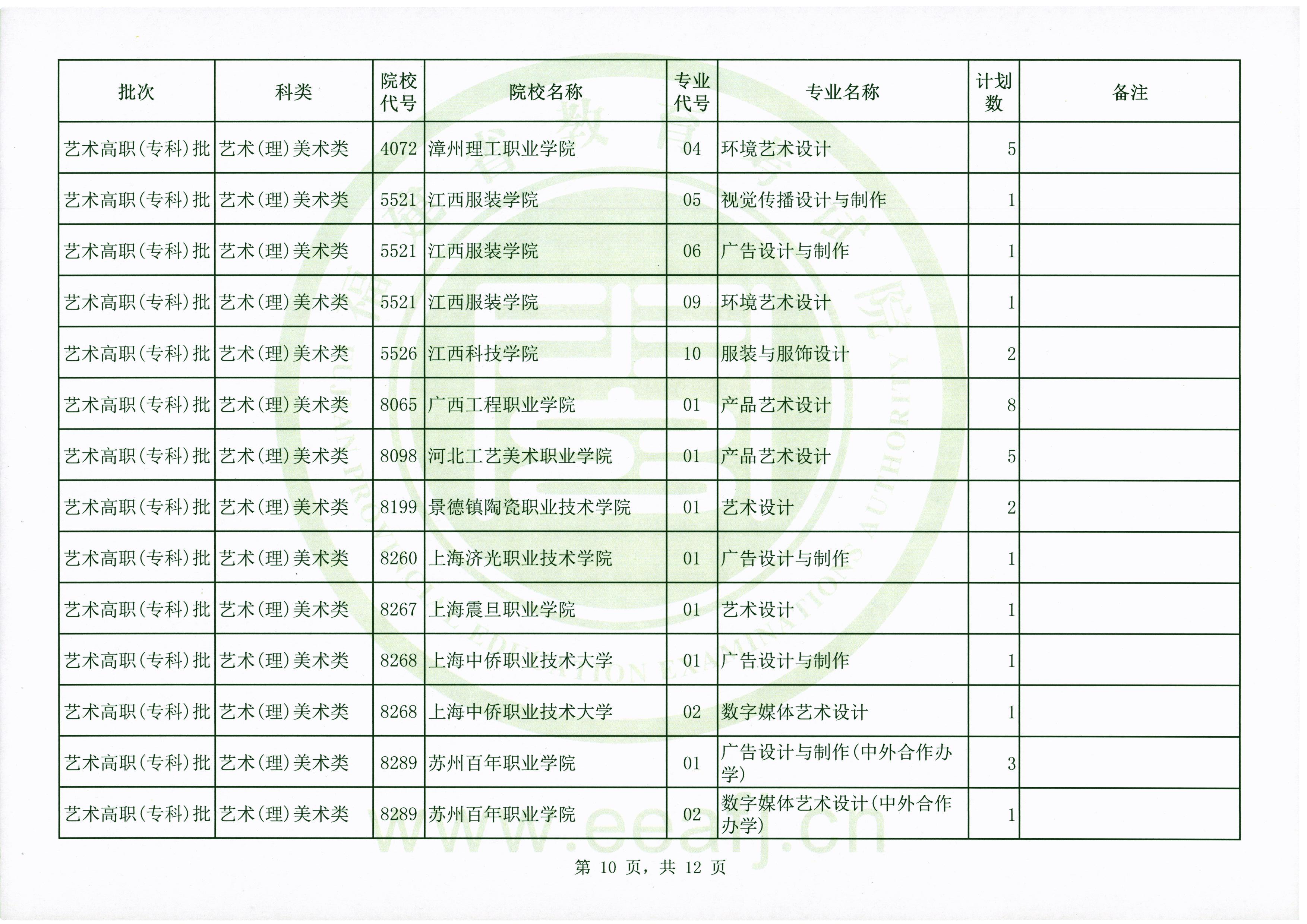 2020年福建艺术类高职（专科）批第二次征求志愿计划通告（9月15日填报）