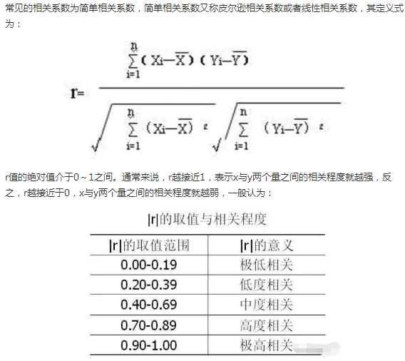 线性相关系数r的计算公式是什么