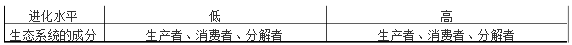 原核生物与真核生物的区别有哪些