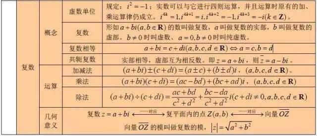 高中数学基本知识点最新整理