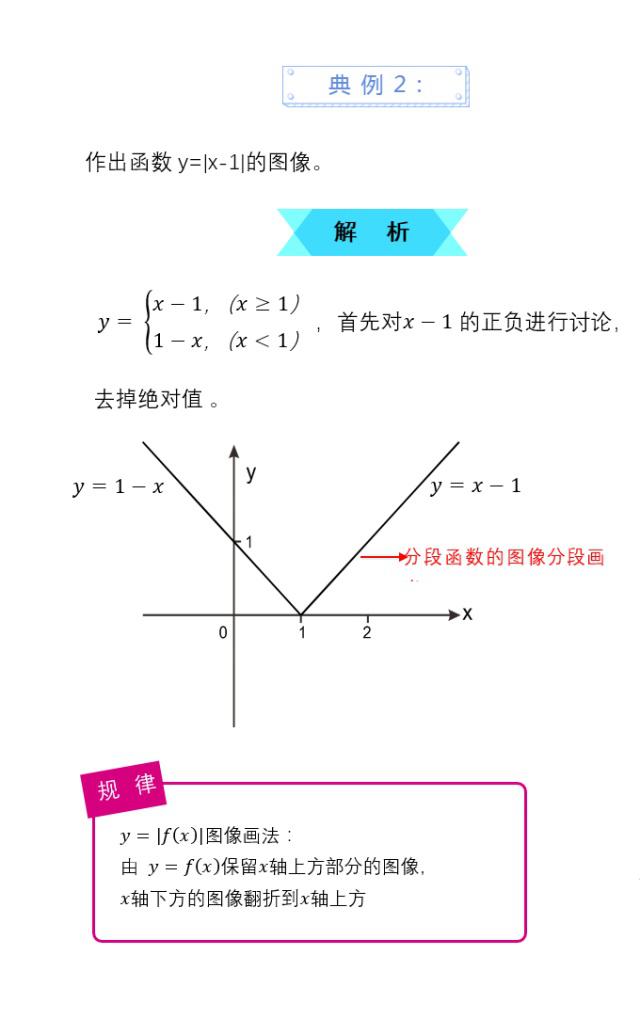 高中数学函数题型及解题技巧