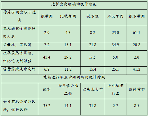 2020贵州高考文综试题及答案解析