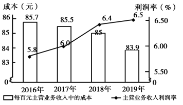 2020甘肃高考文综试题及答案