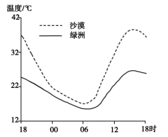 2020宁夏高考文综试题及答案解析