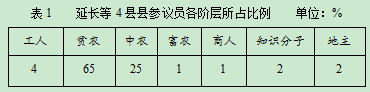 2020宁夏高考文综试题及答案解析