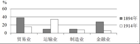 2020宁夏高考文综试题及答案解析