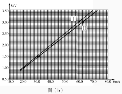 2020年福建高考理综试题及答案解析