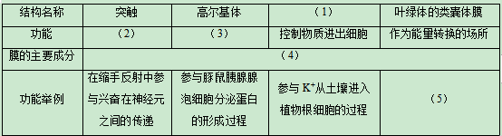 2020全国1卷高考理综试题