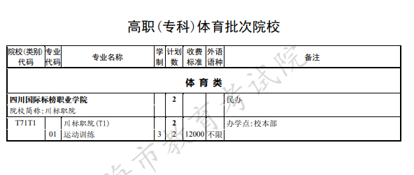 2020年上海高考专科批征集志愿招生计划及收费标准汇总