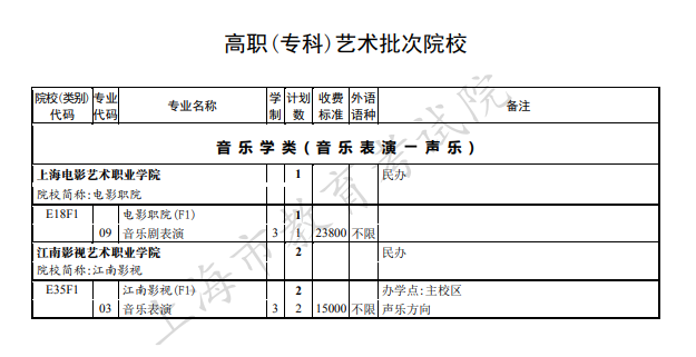 2020年上海高考专科批征集志愿招生计划及收费标准汇总