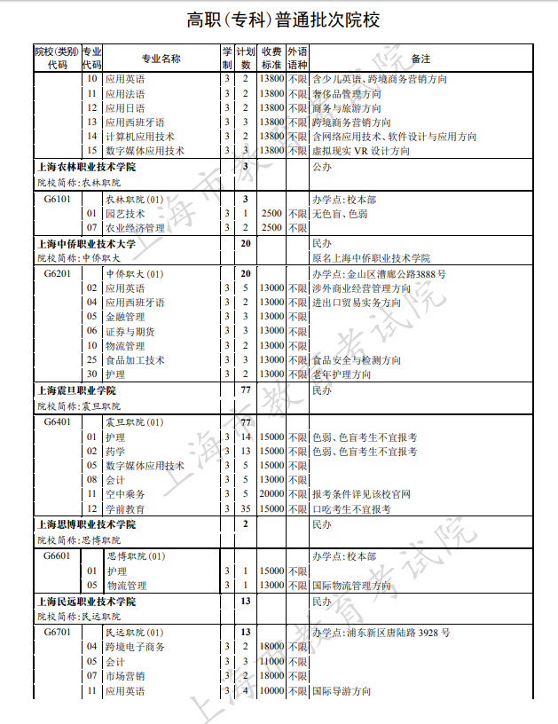 2020年上海高考专科批征集志愿招生计划及收费标准汇总