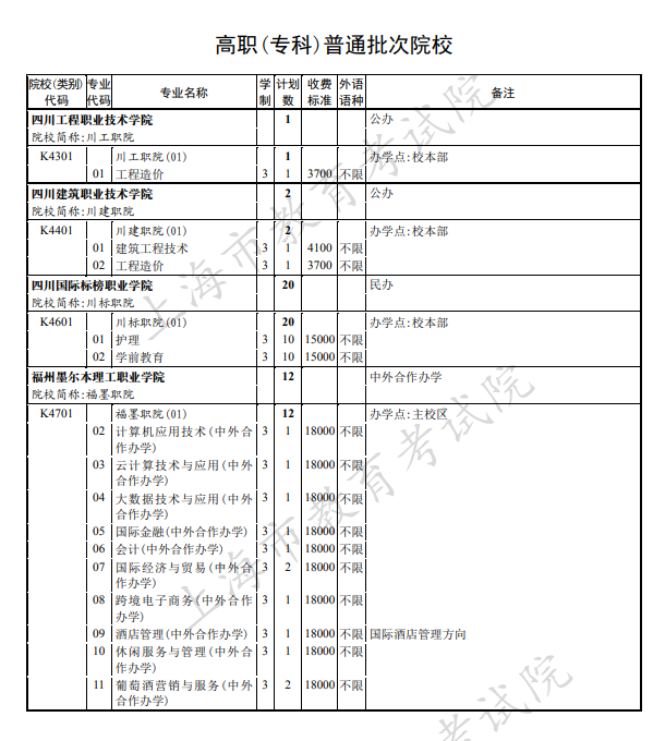 2020年上海高考专科批征集志愿招生计划及收费标准汇总