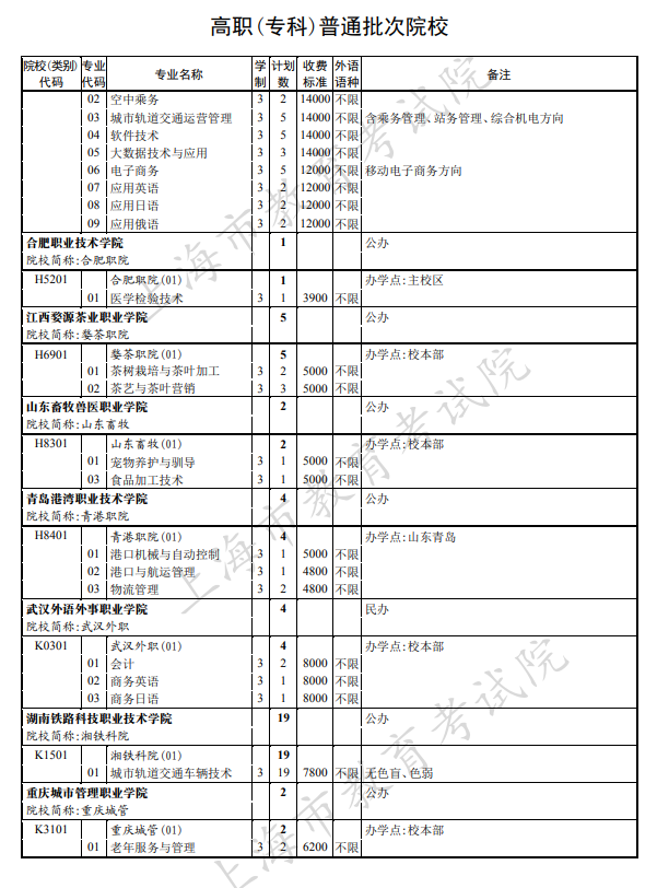 2020年上海高考专科批征集志愿招生计划及收费标准汇总