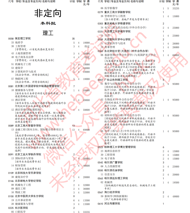 2020年河北高考本科批第三次征集志愿招生计划及专业学费标准