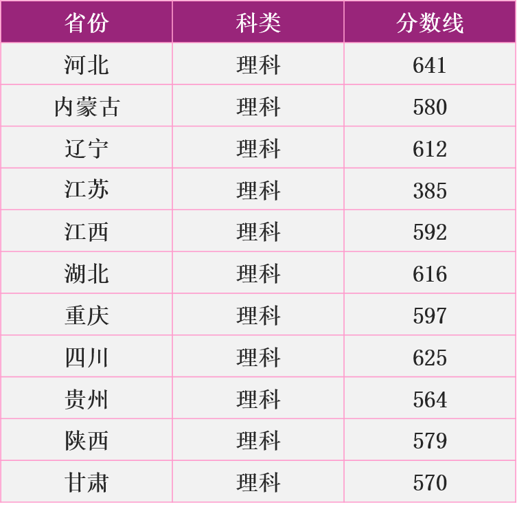 2020年高考南京理工大学录取分数线汇总