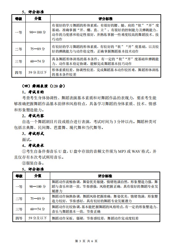 2021年湖北舞蹈类统考考试大纲 考试科目及分值介绍