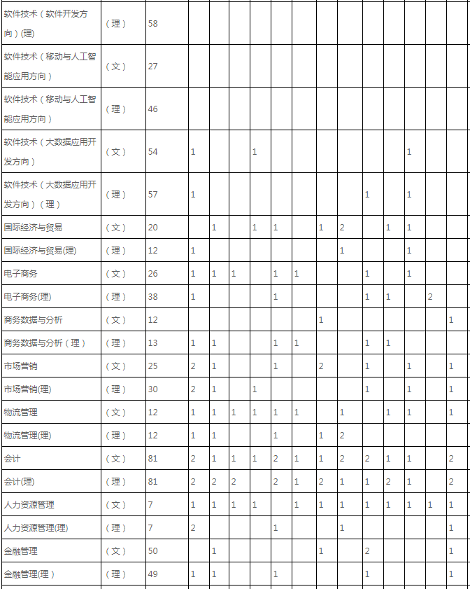 2020年长沙民政职业技术学院招生专业与招生人数汇总