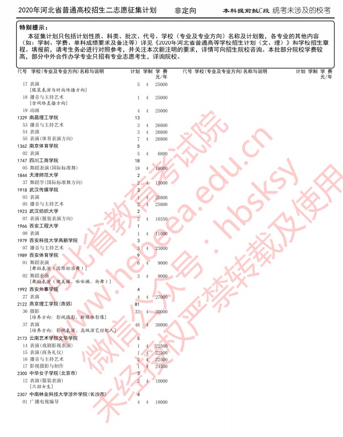 2020年河北高考本科提前批C段征集志愿招生计划及专业学费标准