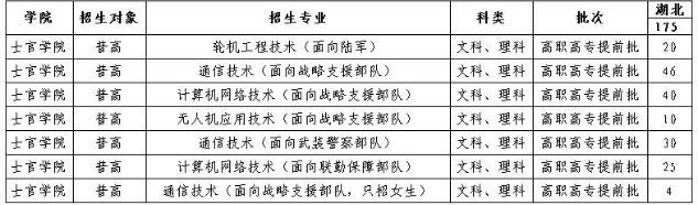 武汉交通职业学院2020年招生专业及王牌专业一览表