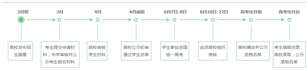 2019西藏自主招生考试报名入口