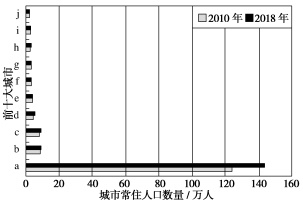 2020高考地理考前冲刺模拟试题【含答案】