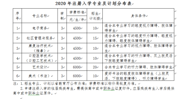 辽宁特殊教育师范高等专科学校2020单招计划及专业