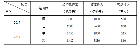 2019年江苏高考政治试题及答案【真题试卷】