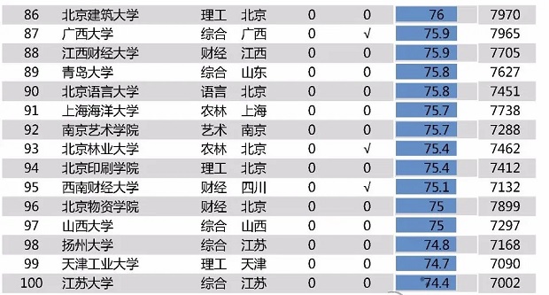 2020中国高校毕业生平均薪酬排名