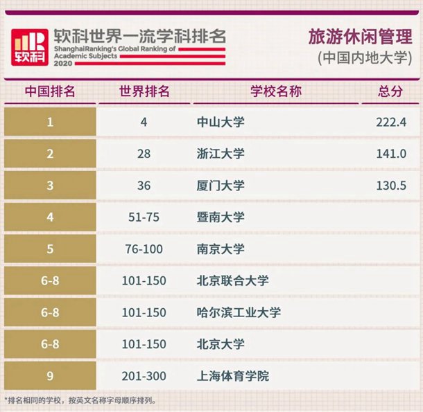 2020软科中国最好学科排名完整版