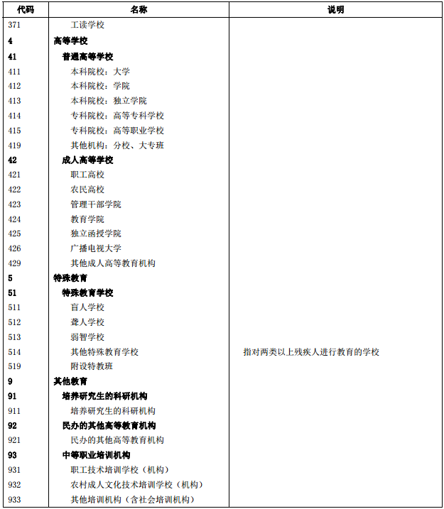 院校代码和专业代码从哪里获得要怎么查询