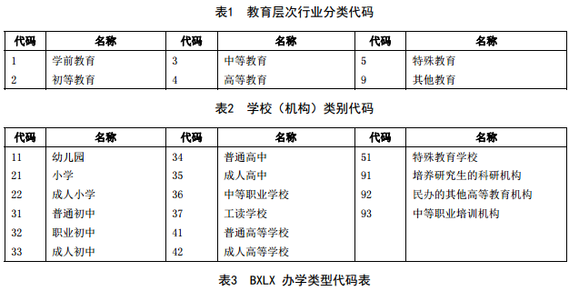 院校代码和专业代码从哪里获得要怎么查询