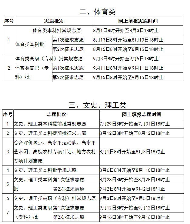 2020年福建高考本科志愿填报时间安排及系统入口网址