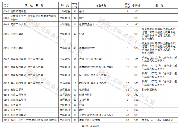 2020河南高考专科征集志愿时间及计划余额一览表