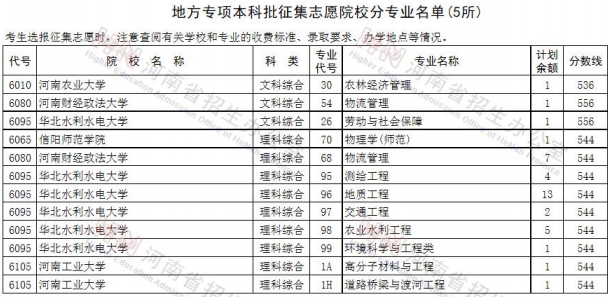 2020河南高考一本征集志愿院校专业及计划余额