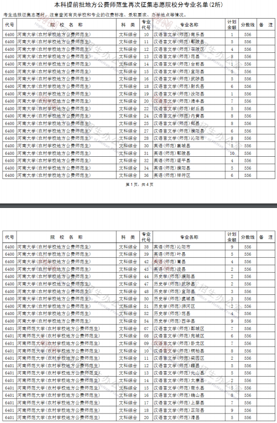 2020河南高考一本征集志愿院校专业及计划余额